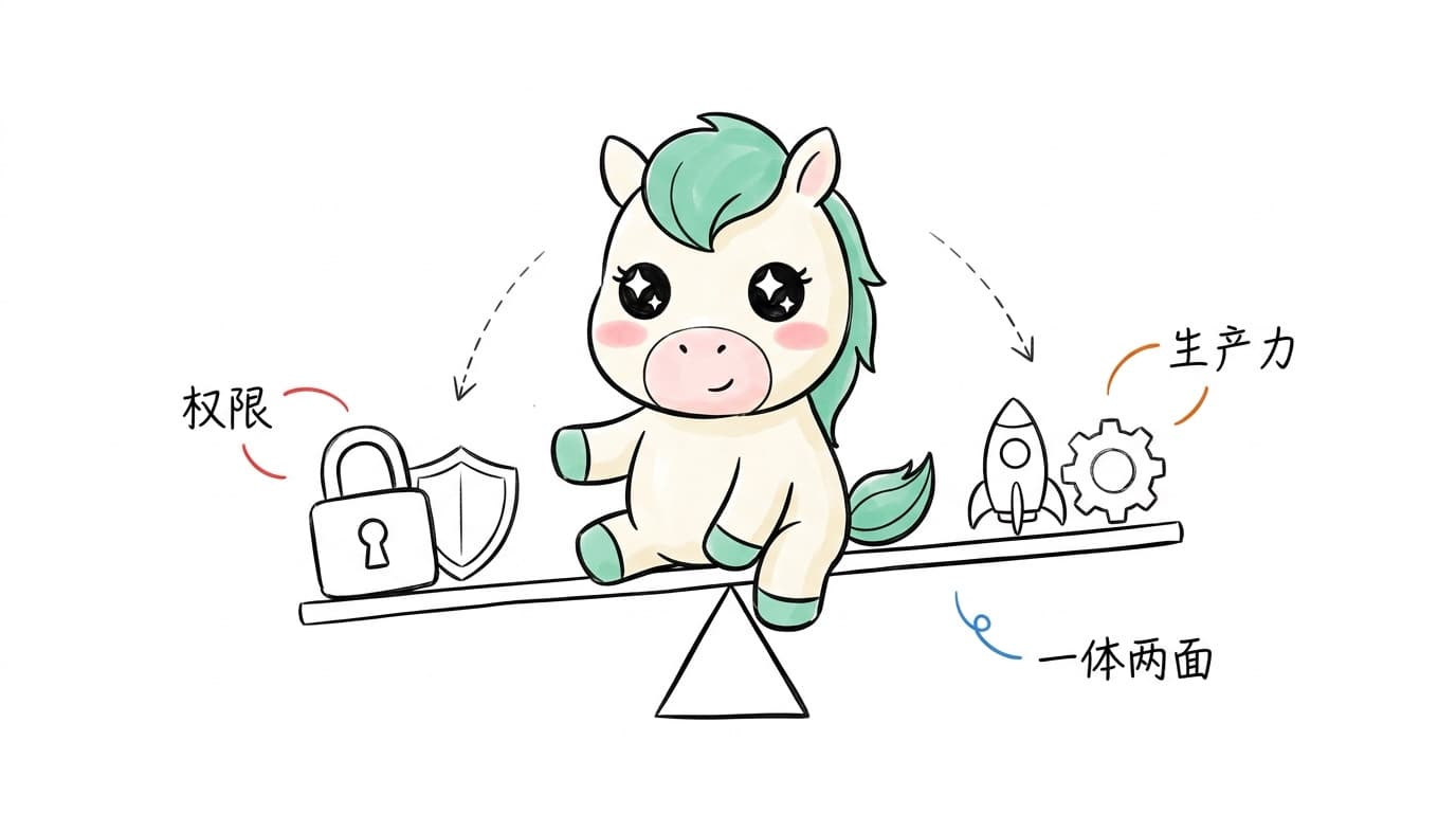 Permissions and productivity, two sides of the same security seesaw