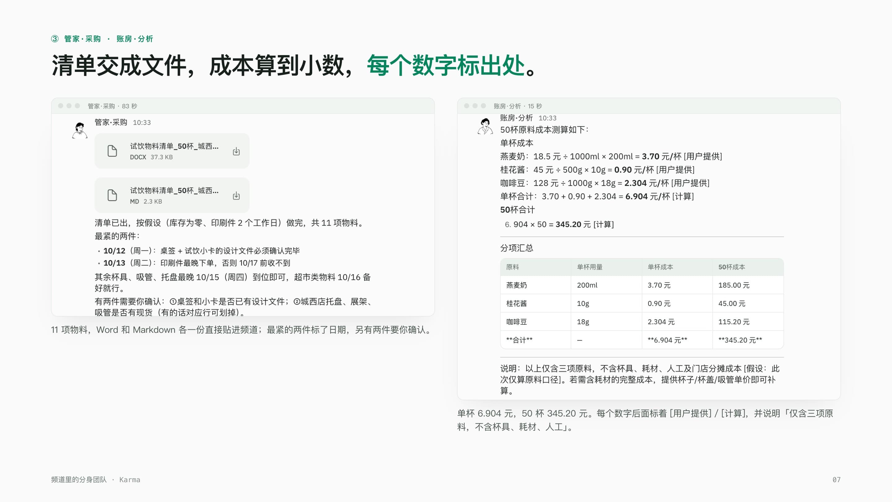 A real screenshot, full slide: the supply list and raw-material cost breakdown, each number tagged as user-provided or calculated