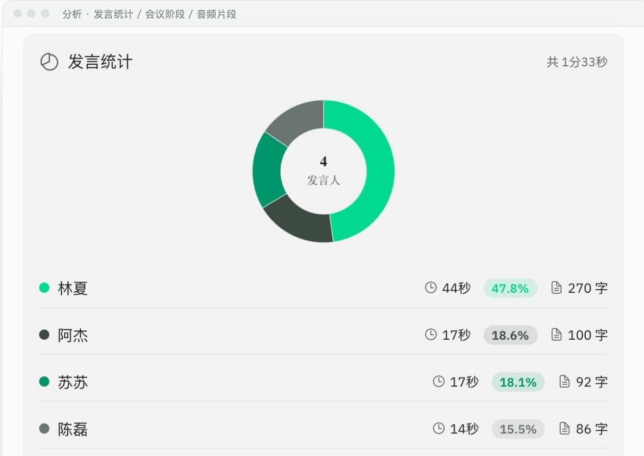 真实截图：统计面板——会议数、决定数、待办数与声纹比对相关数据概览