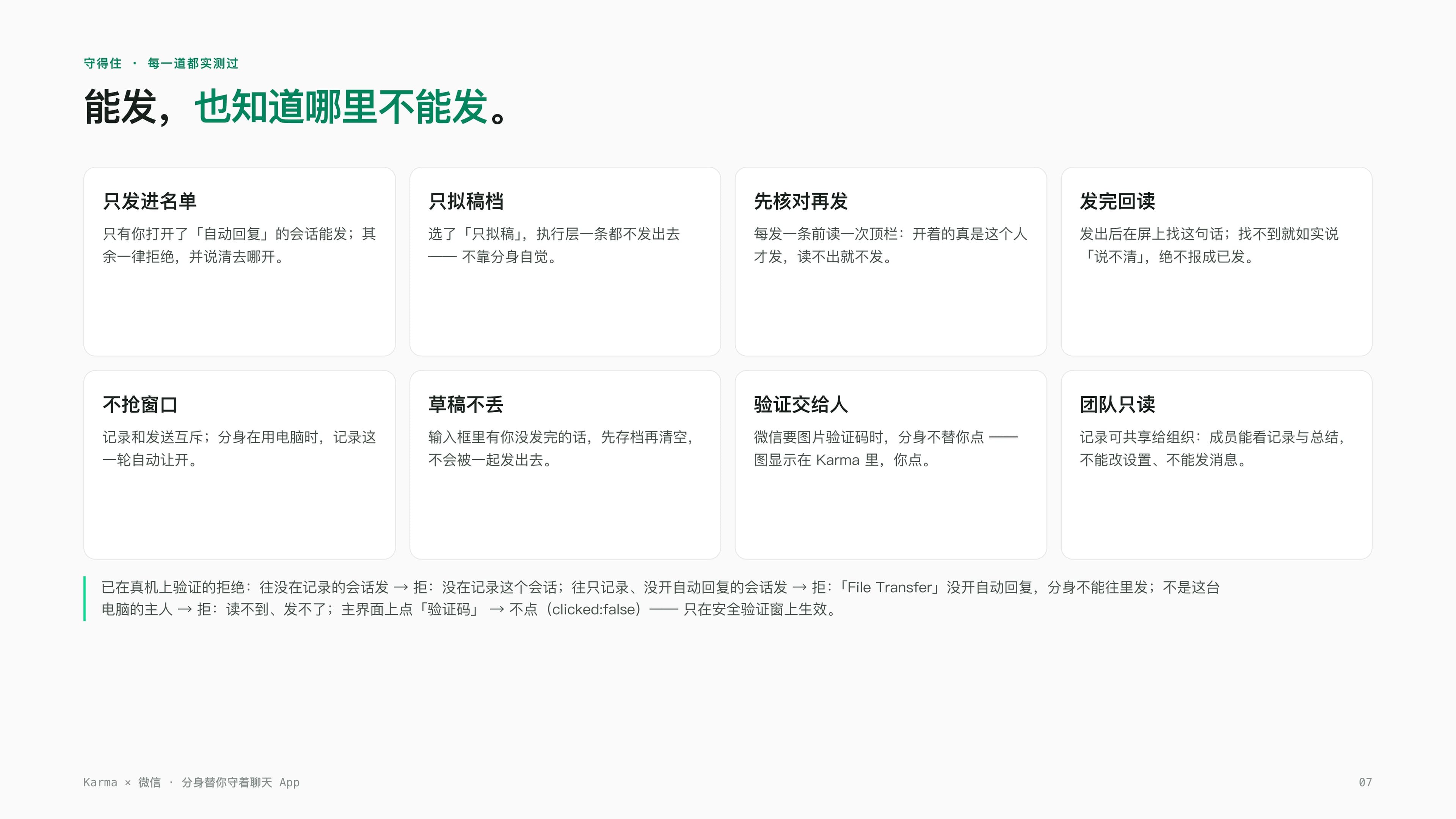A real screenshot: able to send, and knowing where not to — eight guardrail cards: only into the allow-list, draft-only mode, check before sending, read back after sending, no competing for the window, drafts never lost, verification left to a human, team access read-only, all marked as verified on real hardware