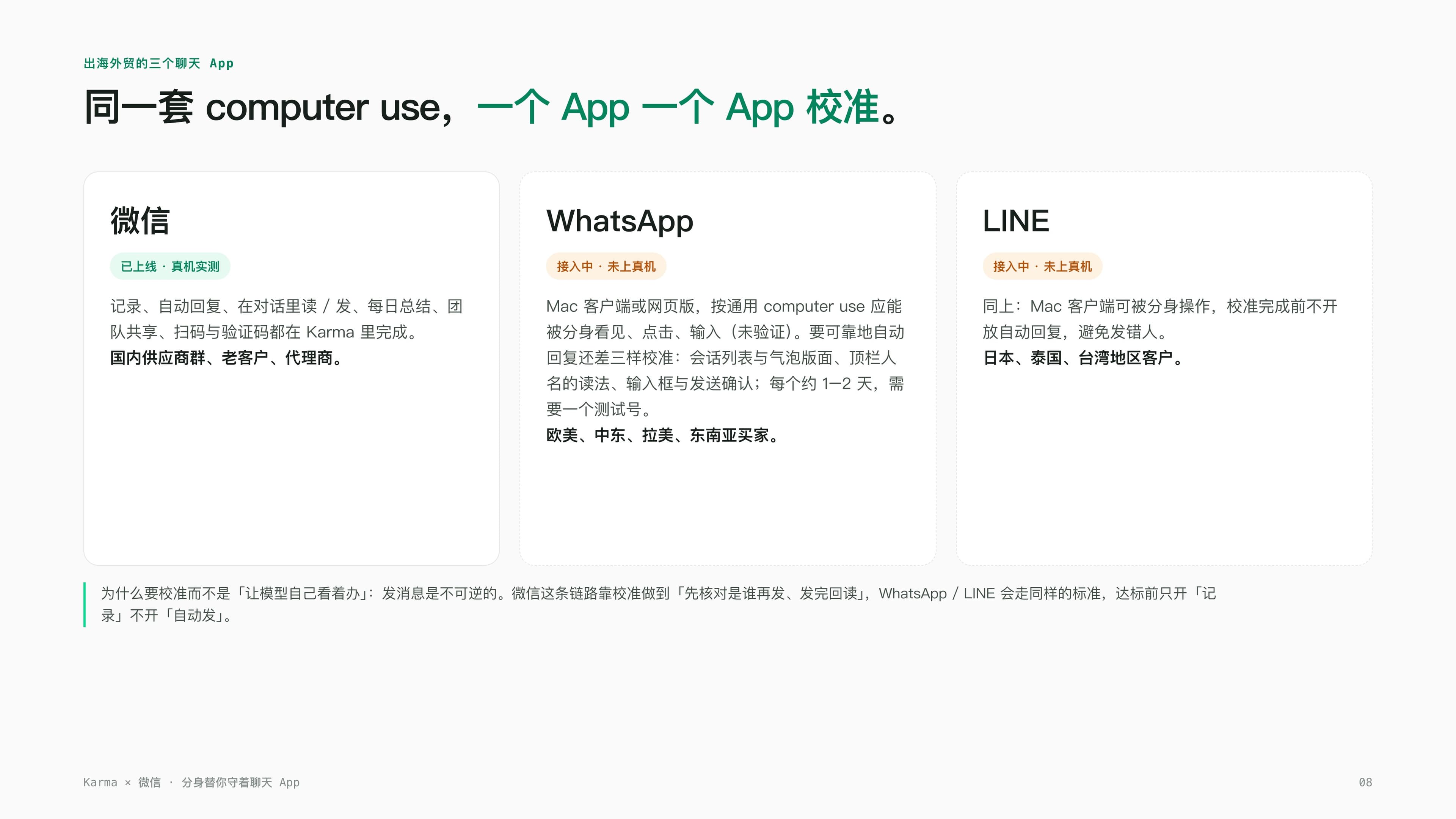 A real screenshot: the three chat apps export businesses use, one computer-use engine calibrated app by app — WeChat live and verified on real hardware, WhatsApp and LINE being integrated, each mapped to a different region's buyers