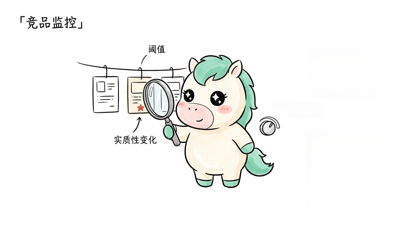 Competitor monitoring: the mascot compares web and pricing pages with a magnifying glass, annotated with threshold and substantive change