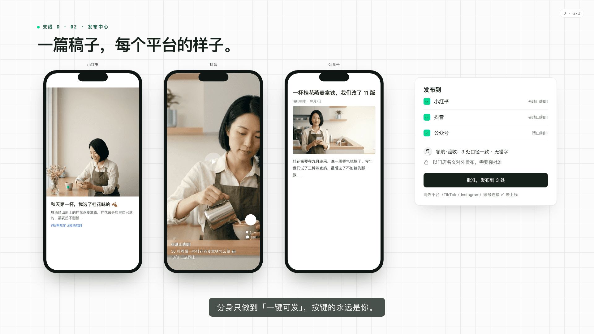 The publish center previewing the same content's native look across three platforms